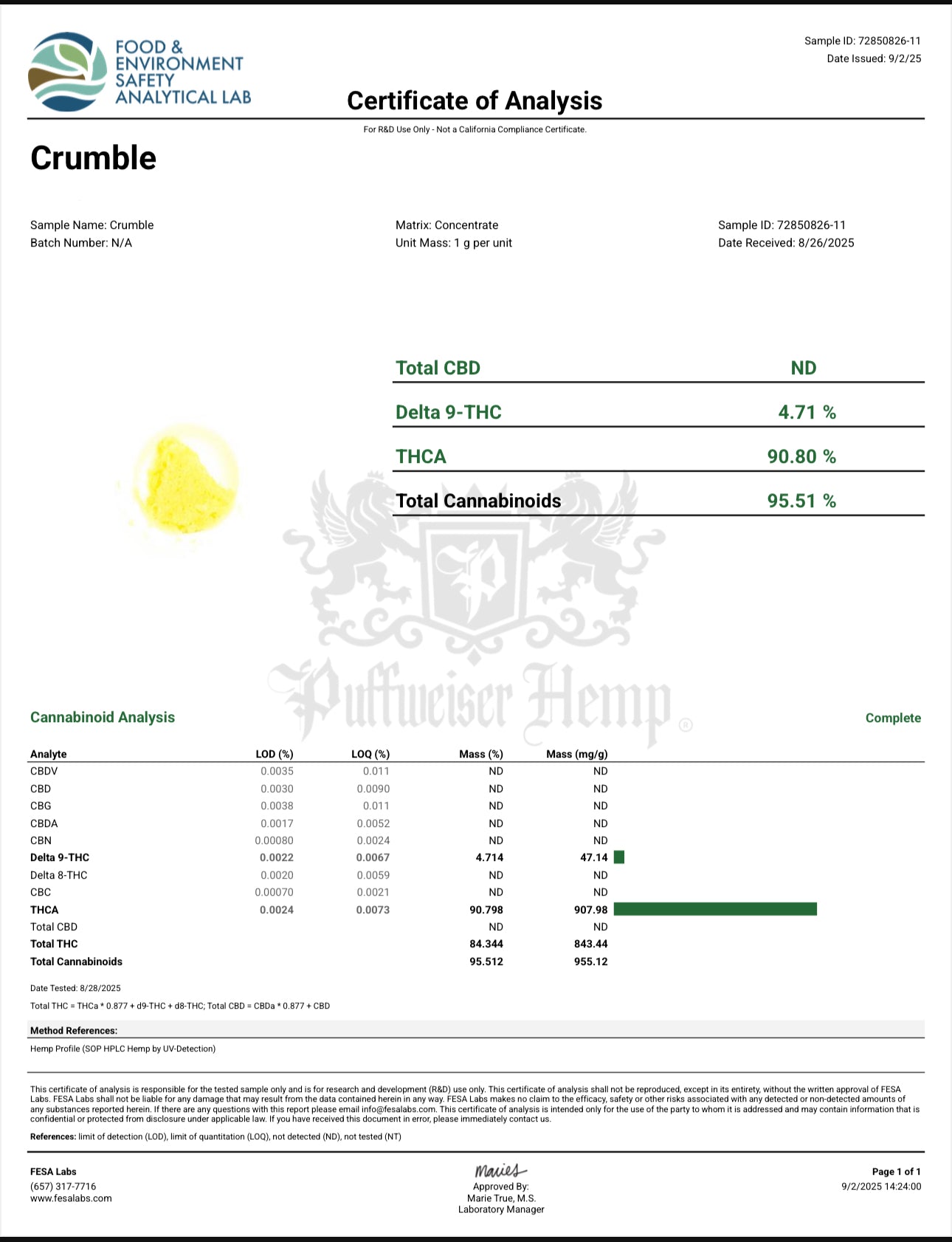 Crumble - Modified Grapes